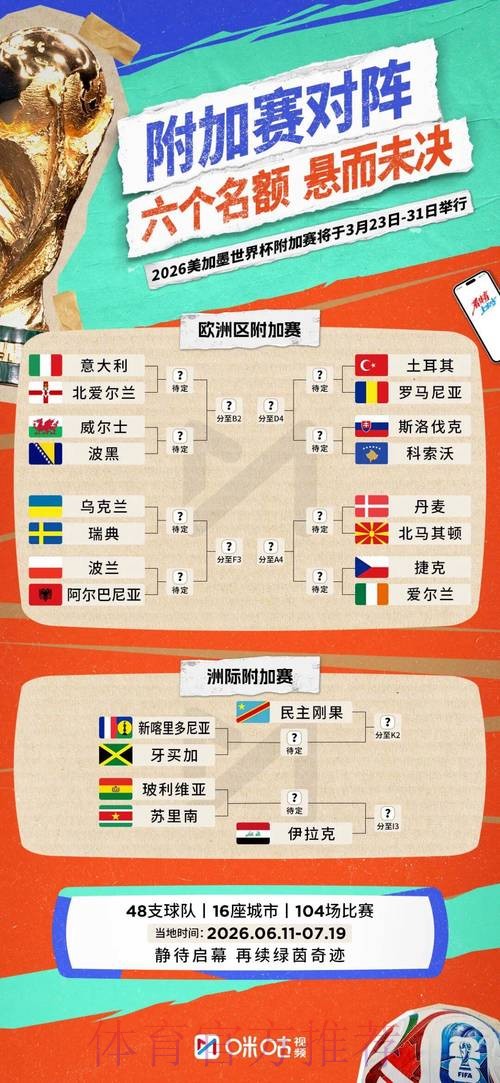 2026世界杯小组赛赛程一览高清直播怎么看